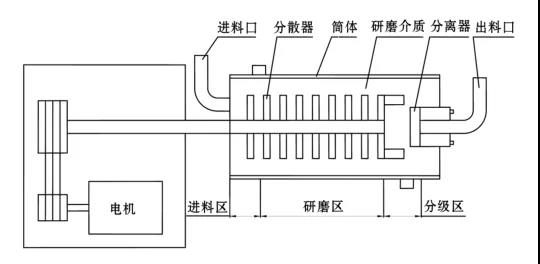 卧式草莓视频网址结构简图