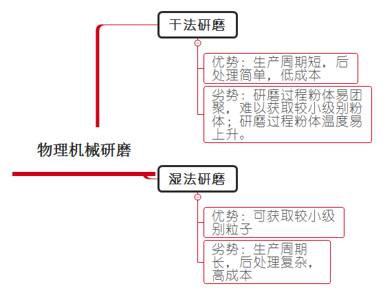 物理机械研磨草莓视频污片APP